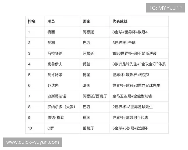 从贝利马拉多纳到梅西C罗新时代足球球星断代纵览